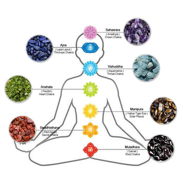 Orgonite Reiki 7 Chakra Healing Pendulum